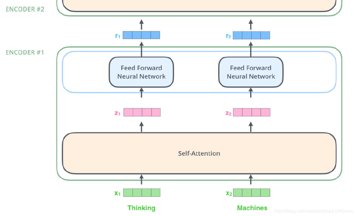 Encoder