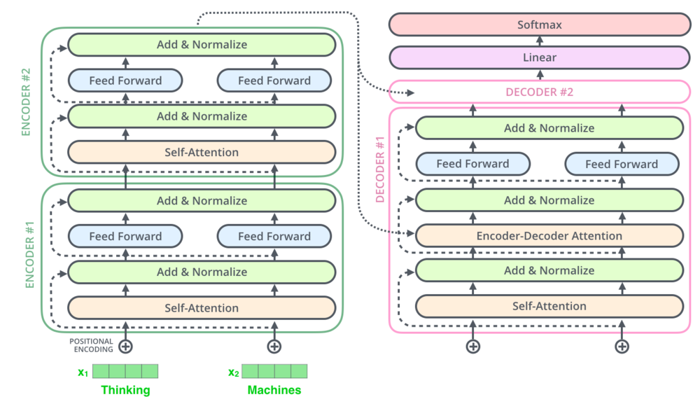 decoder